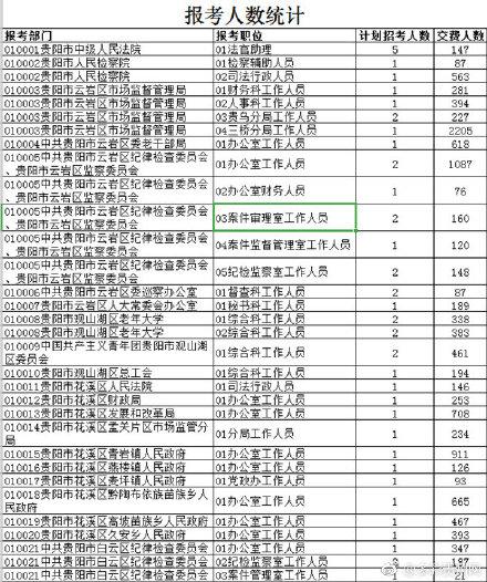 公务员考试缴费入口官网，一站式解决缴费难题