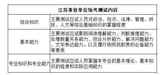 事业单位考试高频考点汇总表及其高效应用指南