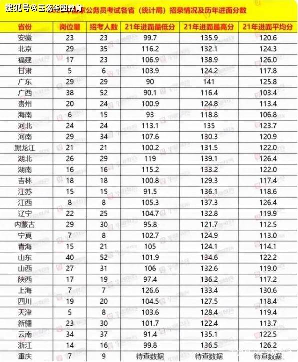 公务员国考分数线，深度解读与探讨