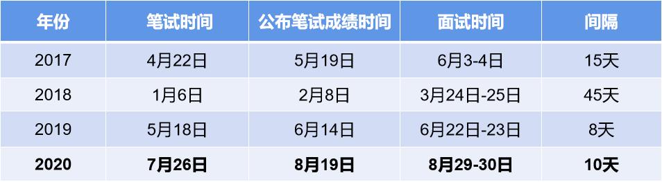 浙江省公务员考试面试最新题目解析及备考指南