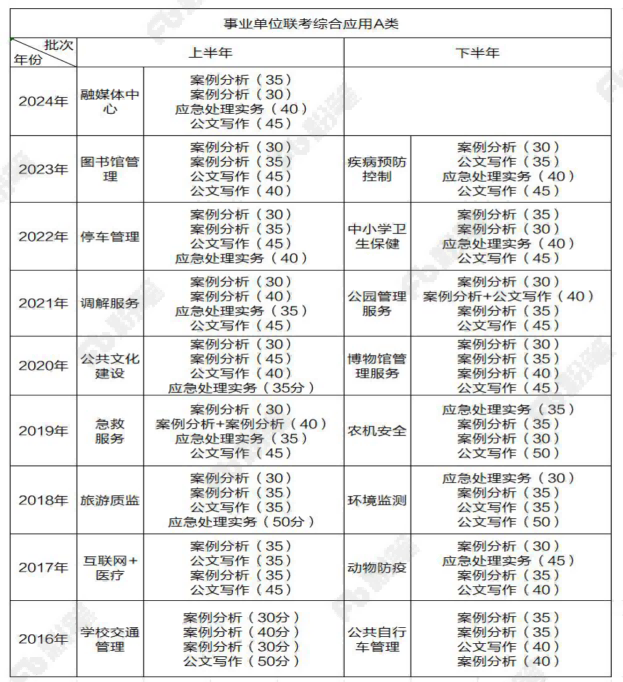 微凉的倾城时光 第3页