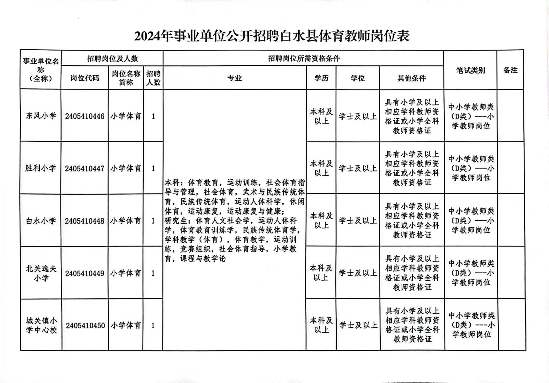 事业编未来展望，聚焦2024年展望事业发展新篇章