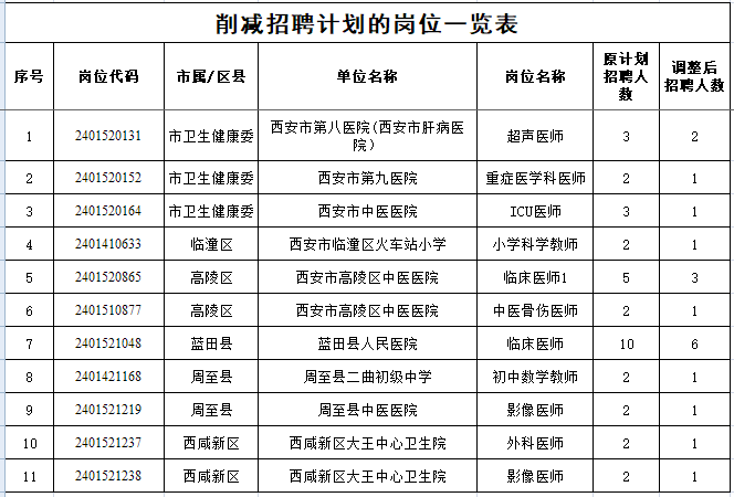 2024年事业编公告及职位表深度探讨