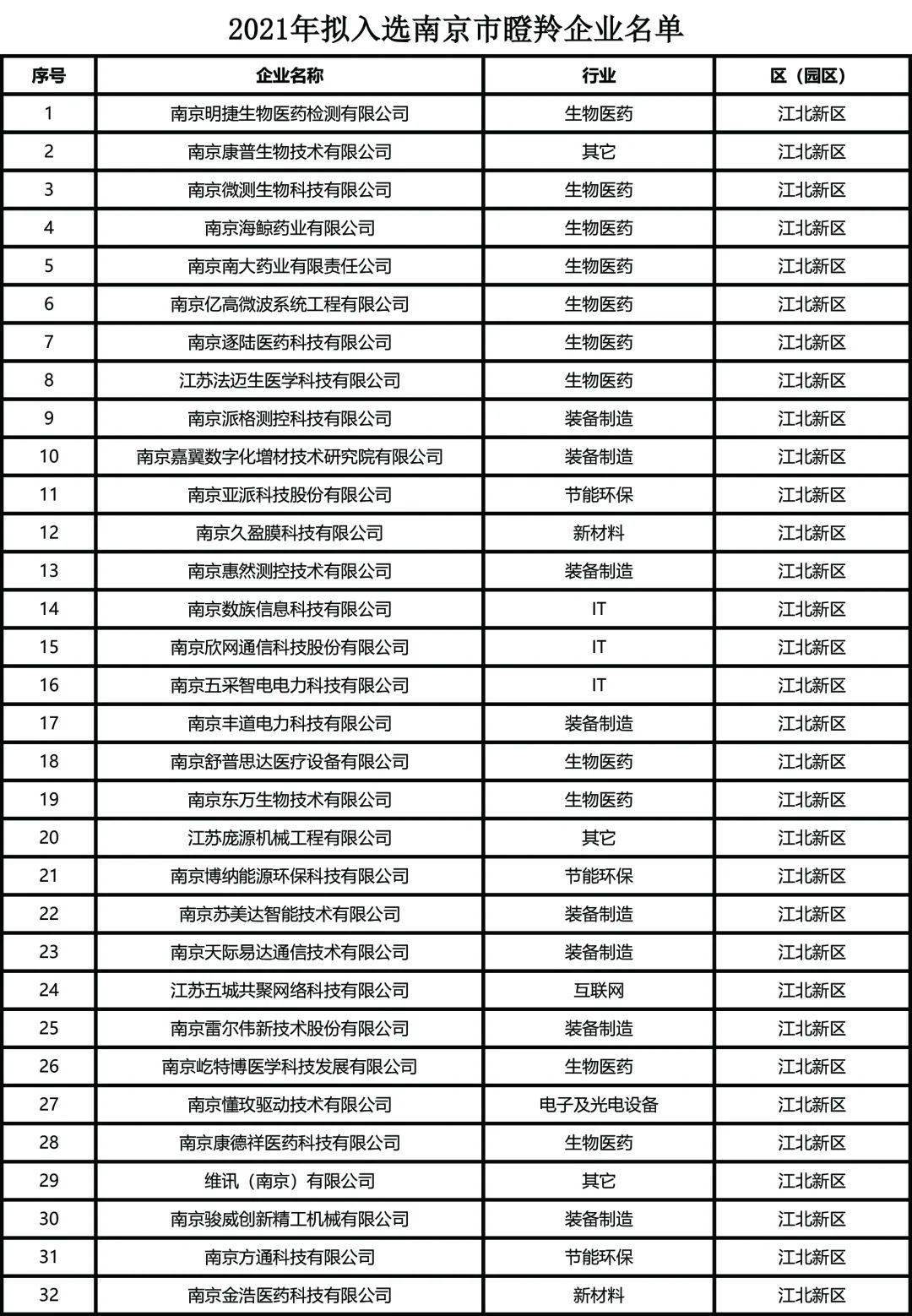 南京秦淮区事业单位人才汇聚名单公布