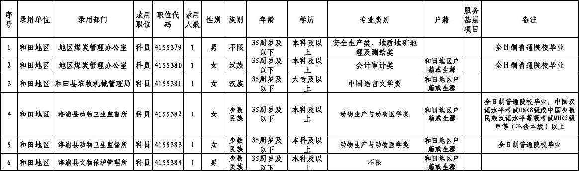 新疆公务员遴选职位表发布，优秀人才选拔助力边疆建设服务