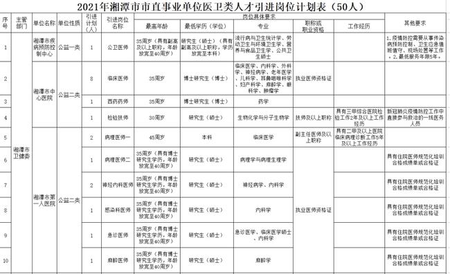 医卫类事业单位招聘，构建专业团队，助力健康中国建设