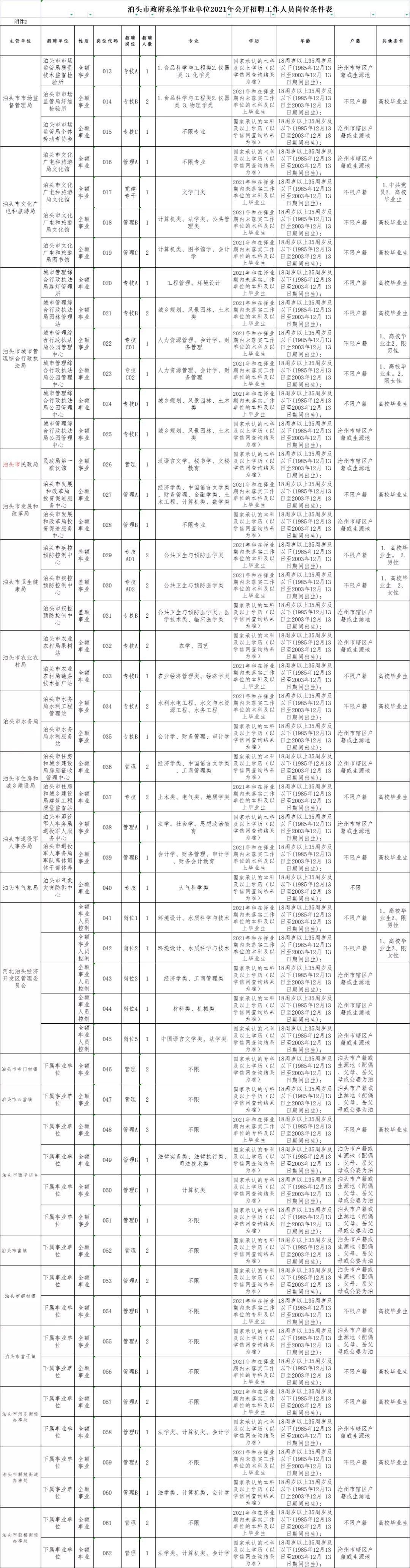 ◇梦◆饭饭 第3页