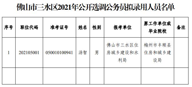 三水事业编录取公示，公开透明，共筑信任桥梁