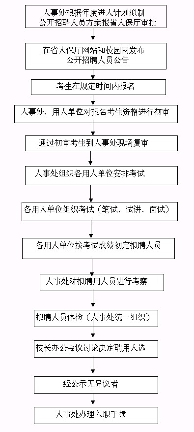 姐不吃这招丶 第3页