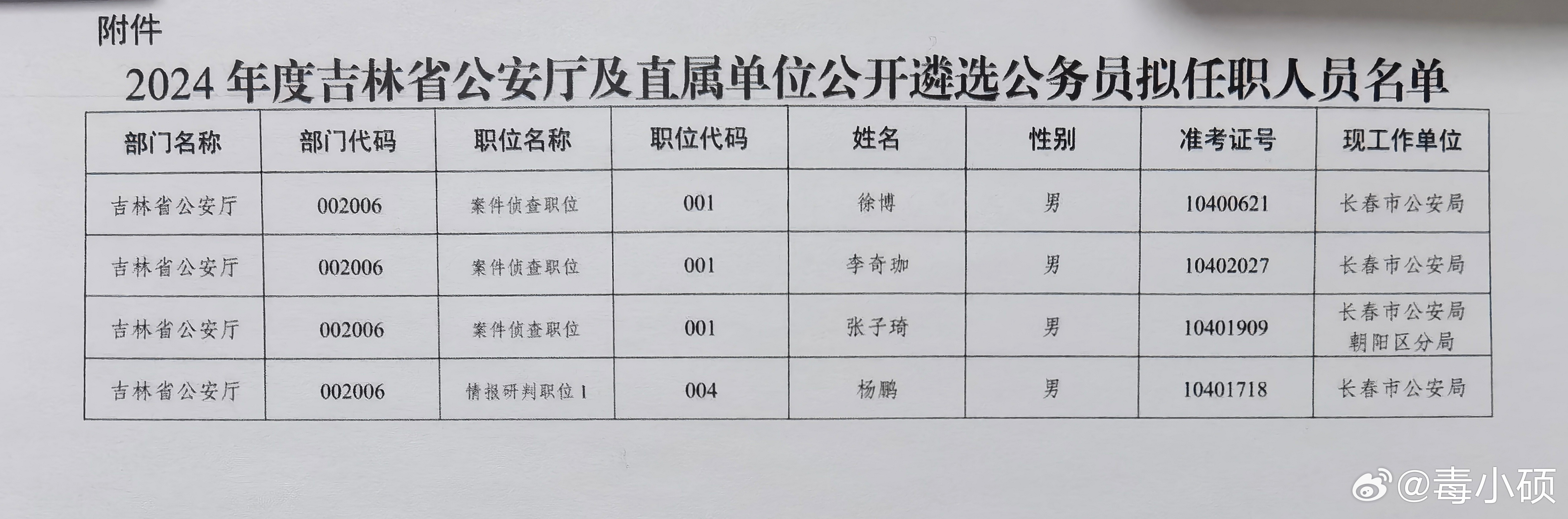 吉林省公安招警考试网深度解析与探索