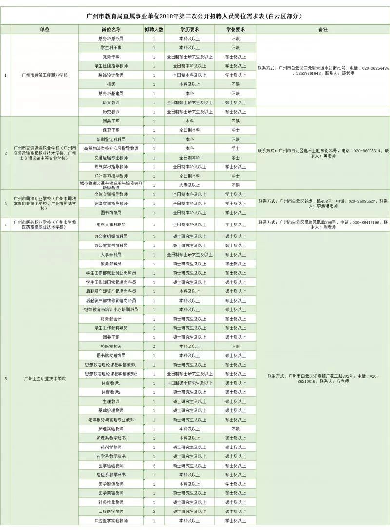 广州事业单位招聘职位表概览及分析（2024年）