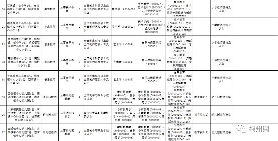 事业单位人员职位正确填写指南