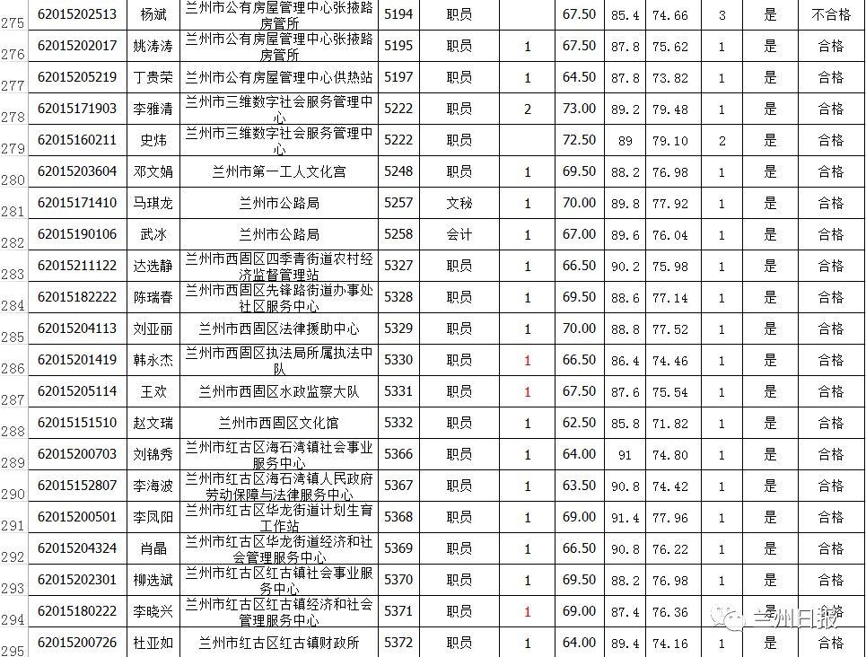 事业编体检流程与注意事项全面解读，事业编体检容易通过吗？