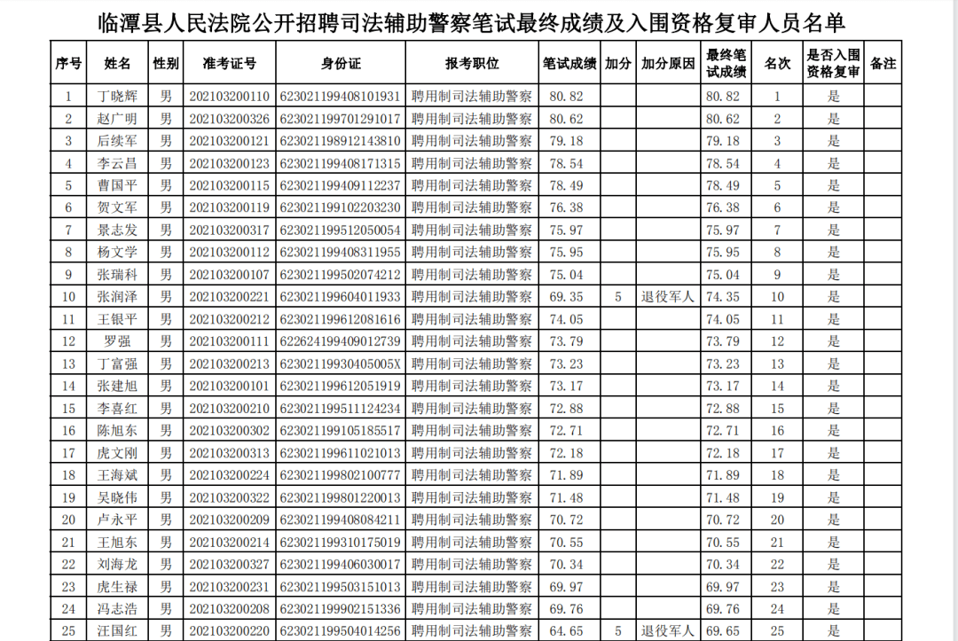 法院司法警察招录条件全面解析