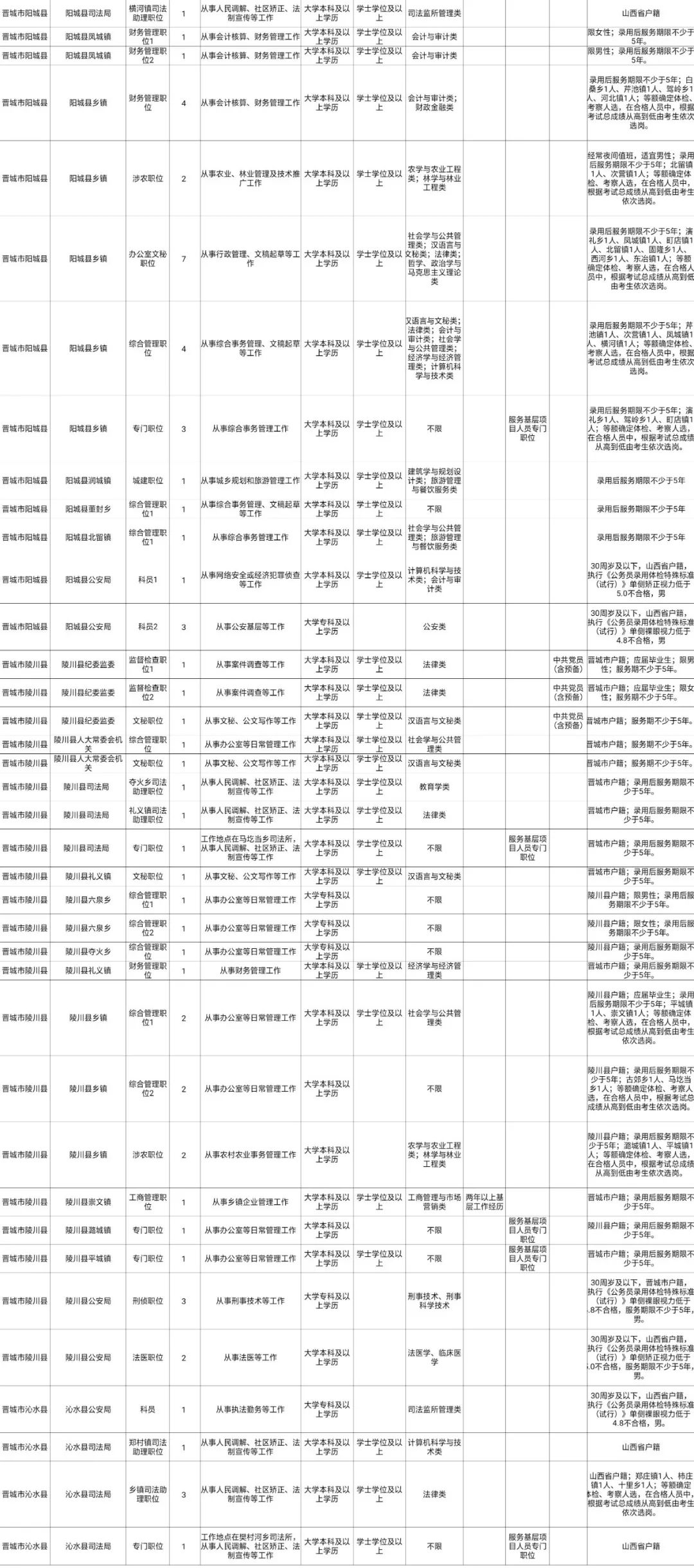 晋城公务员面试时间及相关细节详解