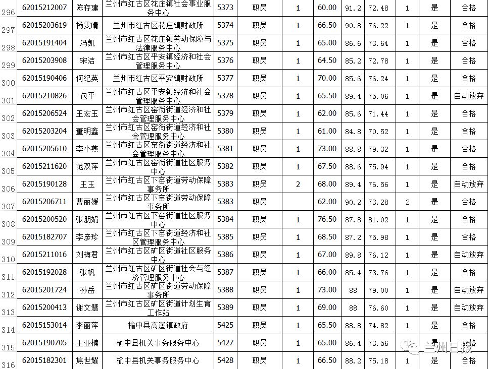 事业单位应聘体检项目全面解析