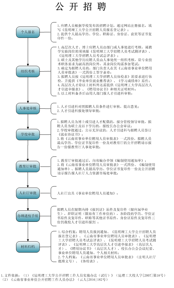 退出演绎圈 第3页