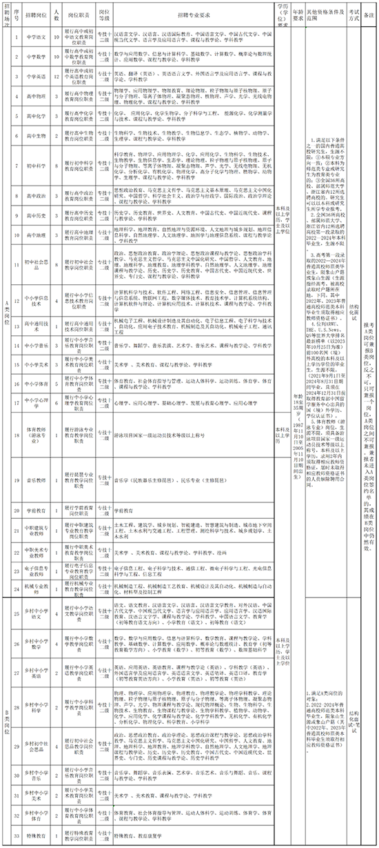 2024年事业编制招聘岗位表深度解析与未来展望