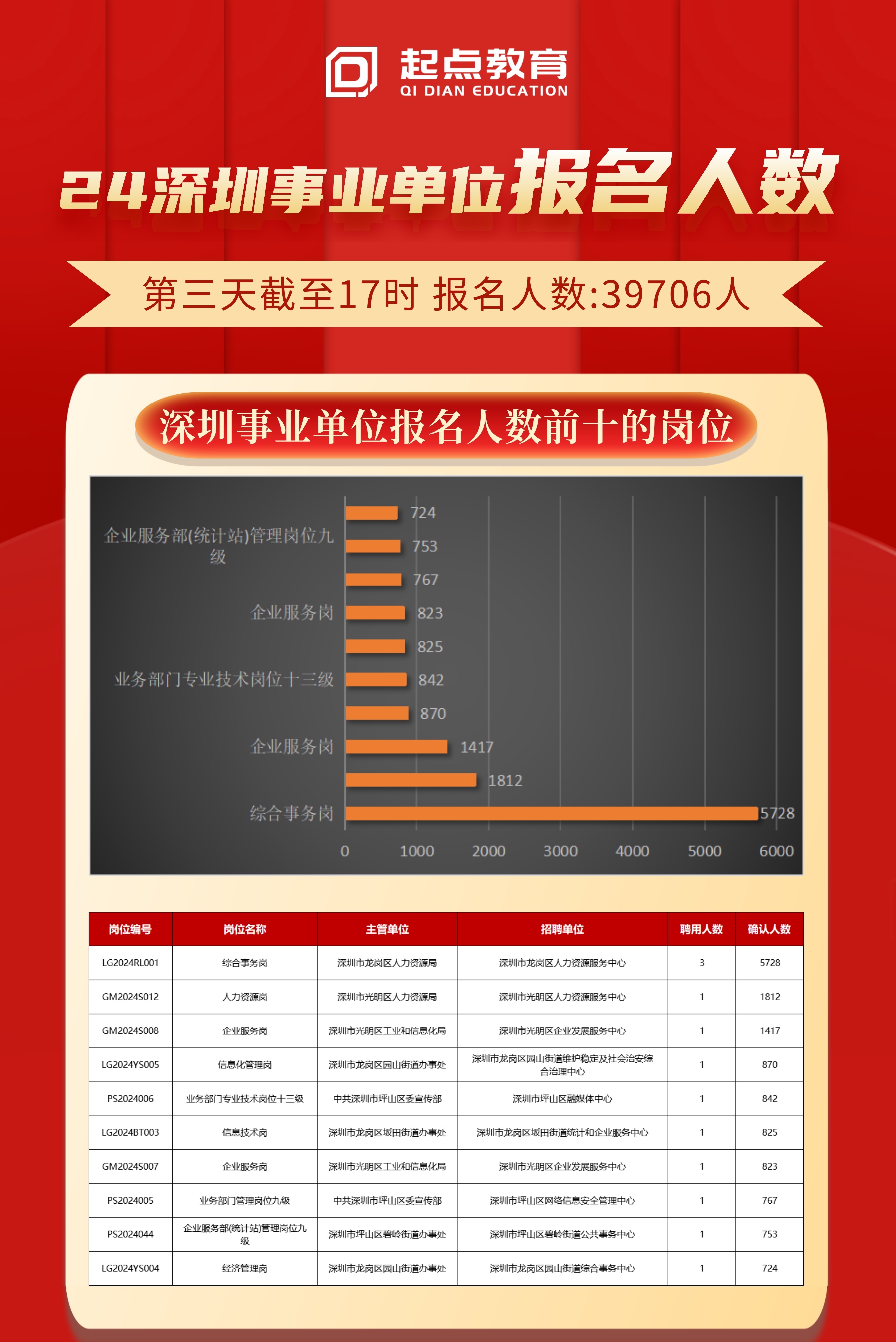 深圳事业单位职位表查看指南，全面解析职位表信息