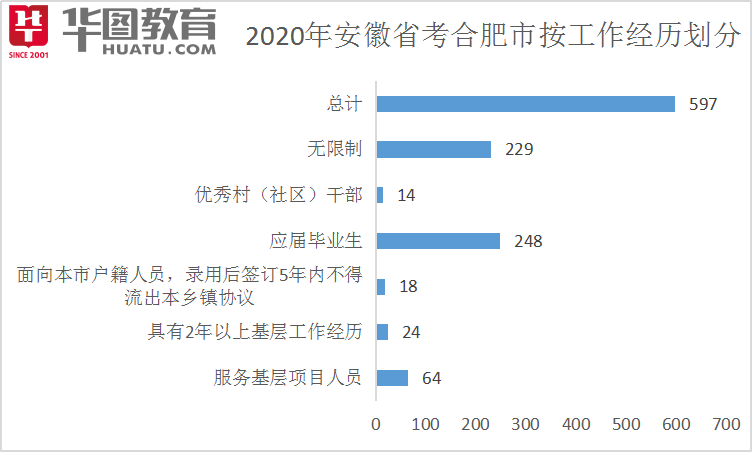 合肥紧缺专业公务员现状剖析与未来展望