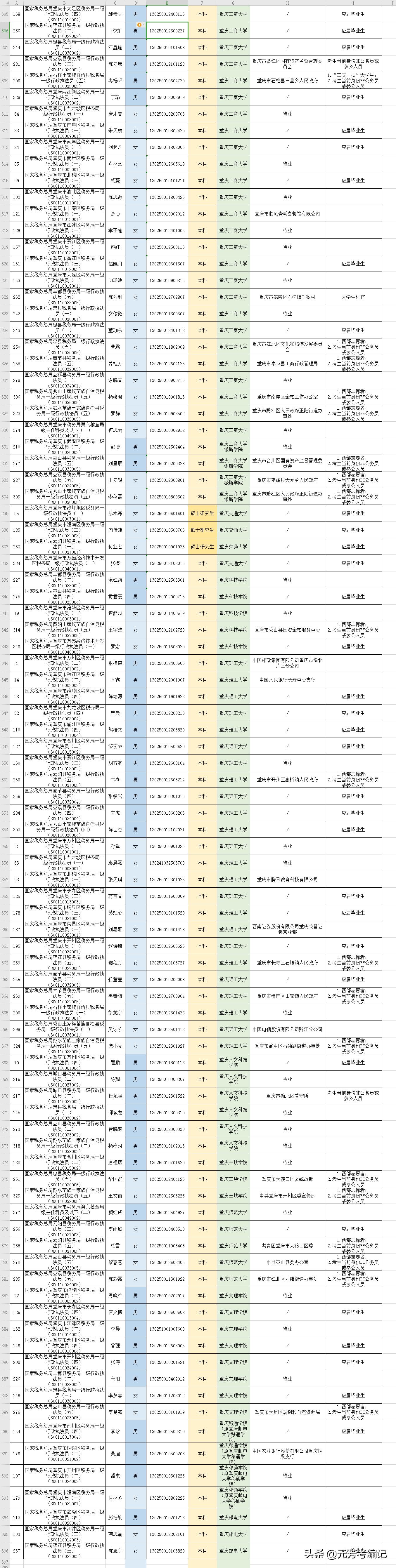 税务局公务员招考公告发布，职位、报名及考试信息全解析