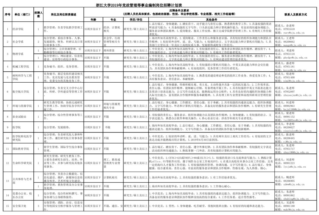 未来事业编制招聘岗位表探讨与展望，趋势与机遇分析