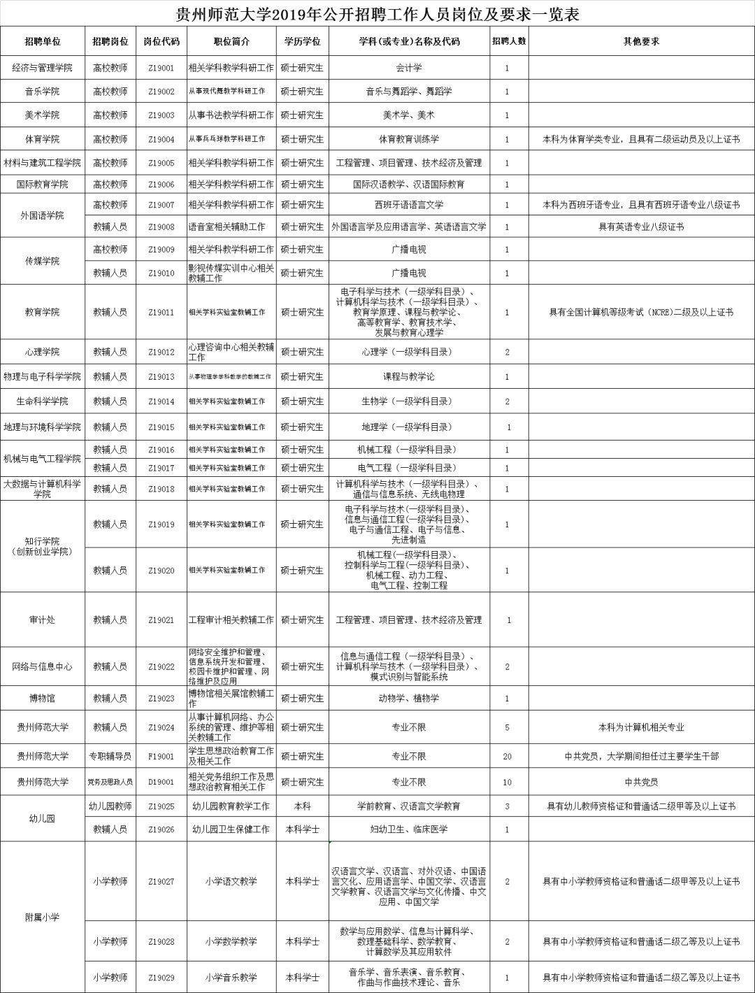 事业编岗位招聘学历要求，趋势分析、影响探讨及展望