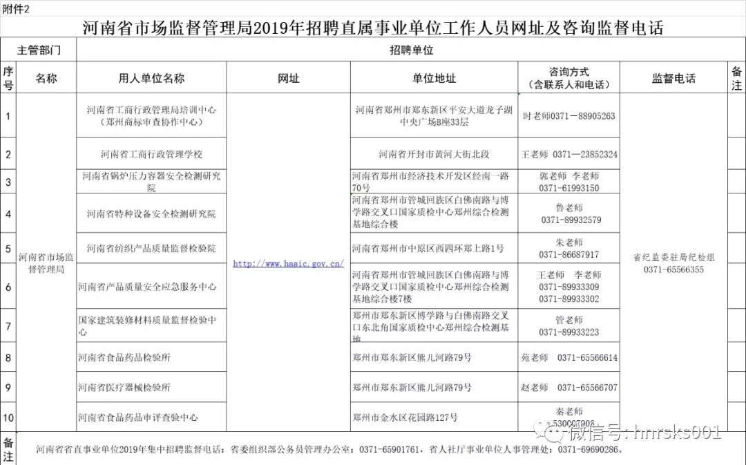 市场监管局招聘专业需求深度解析