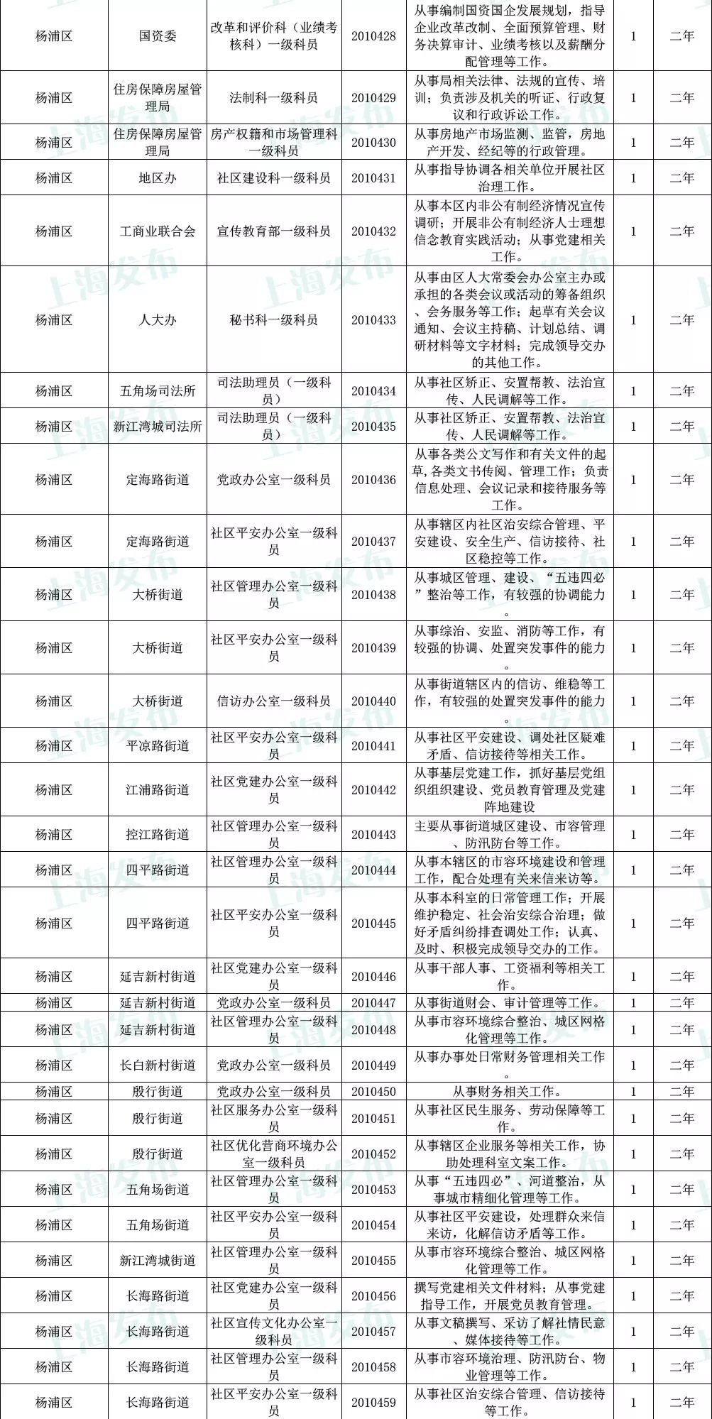 上海公务员招聘岗位表，二十年变迁与未来趋势展望