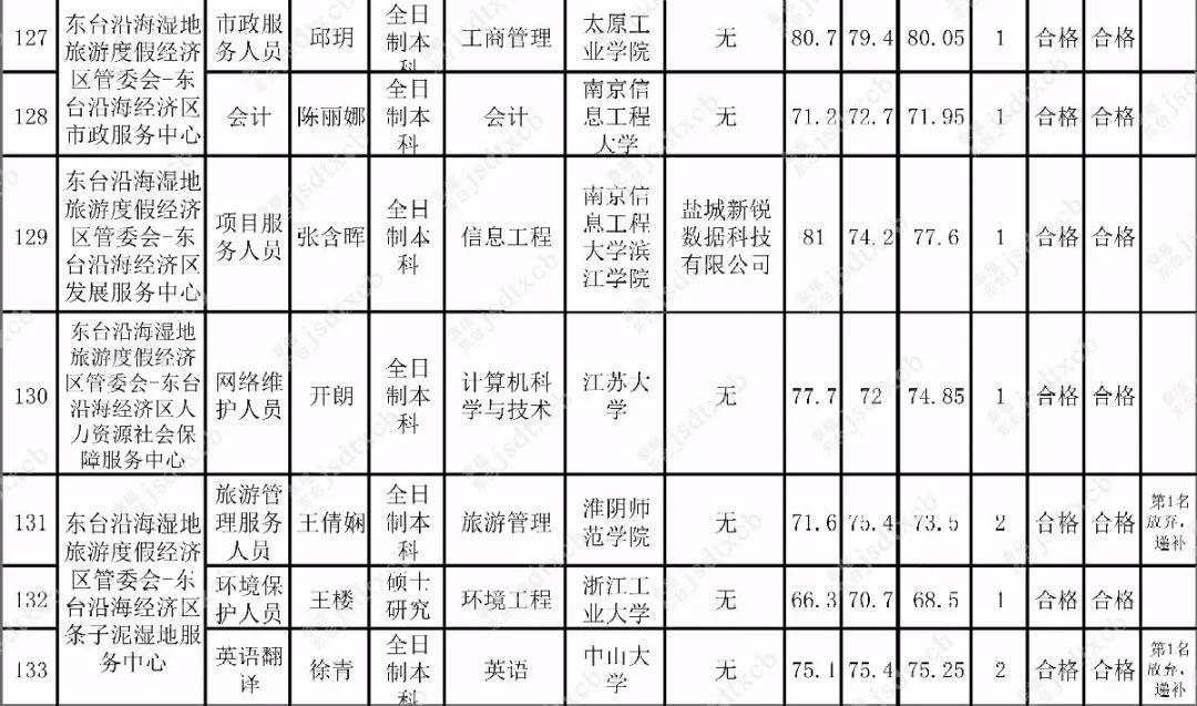 事业编拟录用名单公布相关问题解答汇总