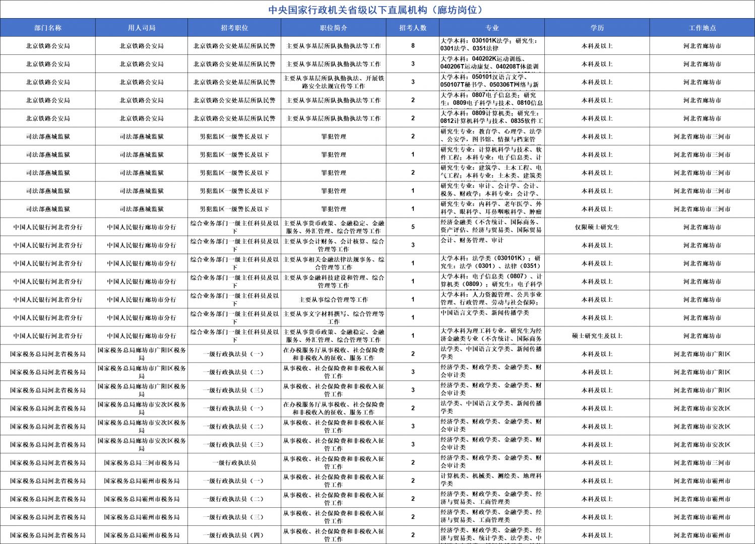 北京2025市考岗位表全面概览与深度解读