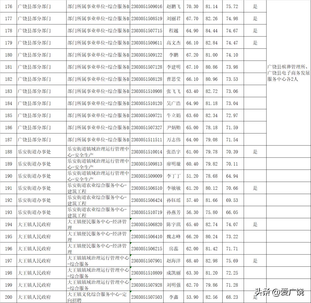 事业编招聘体检项目详解与注意事项提醒