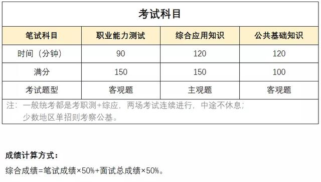 事业单位考试地点查询攻略