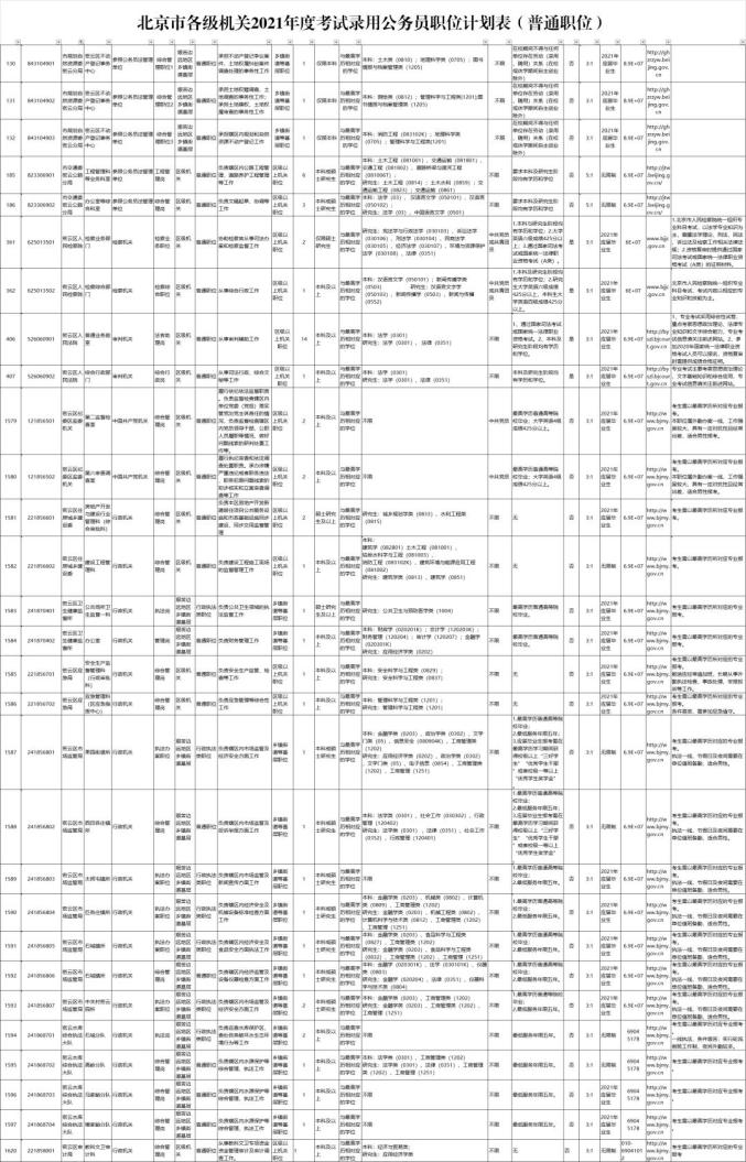 北京公务员考试公告发布渠道与解读