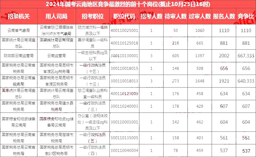 深度解读，2024年国家公务员考试公告及职位表全面分析