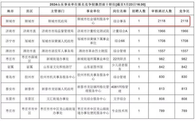 山东事业编考试时间解析与备考策略指南