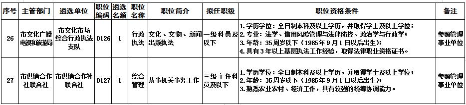 四川公务员招聘职位公告全面解析