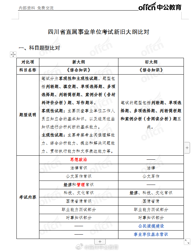 事业单位综合知识考试大纲全面解析