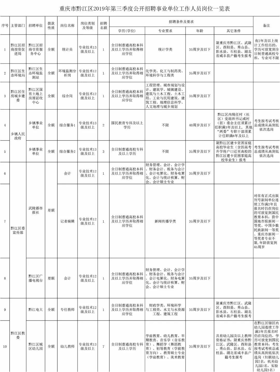 重庆事业单位招聘信息获取攻略大全