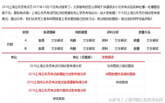 深度解析公务员考试，试卷构成与考察重点及如何识别考卷类型指南