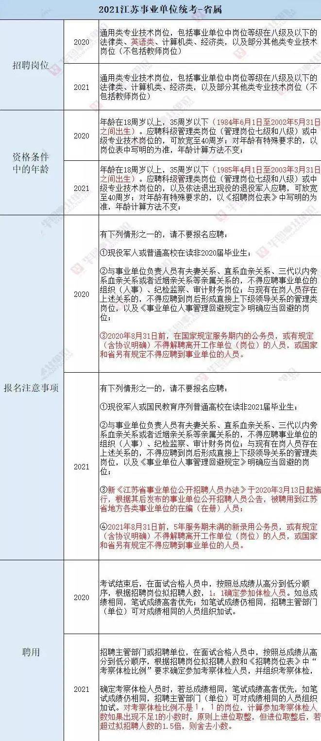 事业单位新闻类考试内容深度解析