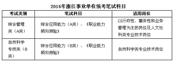 杭州事业单位招聘考试真题深度分析与解读