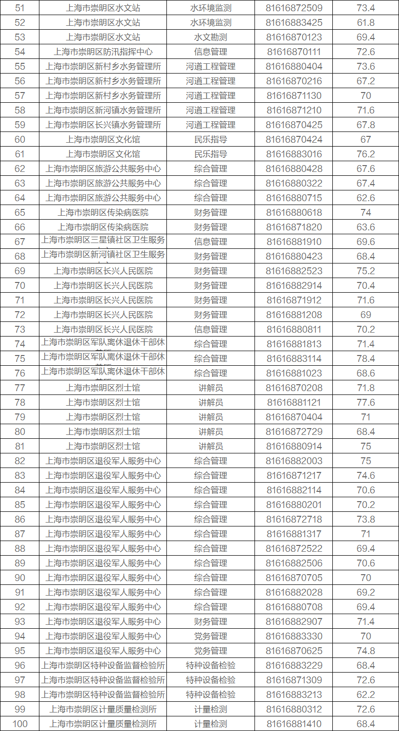 XXXX年上海事业编成绩查询详细指南