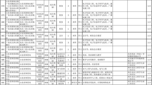 事业单位招聘汇总表模板及招聘最新动态汇总