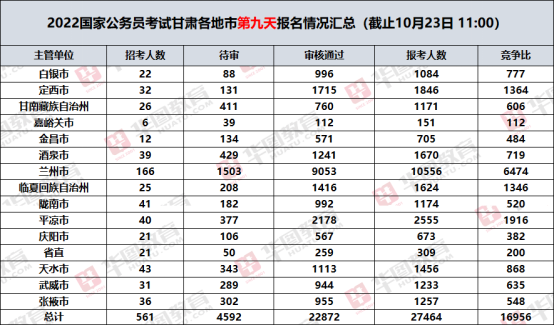 甘肃省国家公务员考试时间解读及备考策略指南