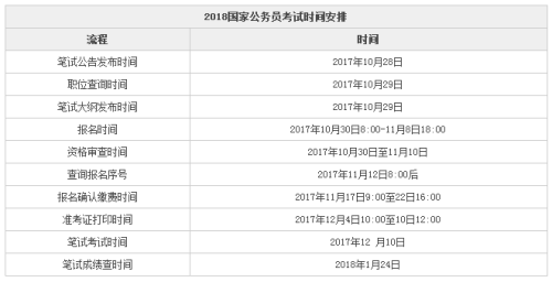 国家公务员考试分数解析，多少分才能成功上岸？