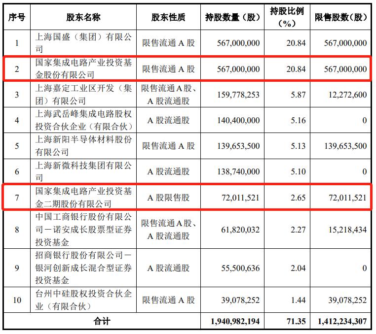 股市传奇再现，八旬老人豪掷五千万元参与百元股定增