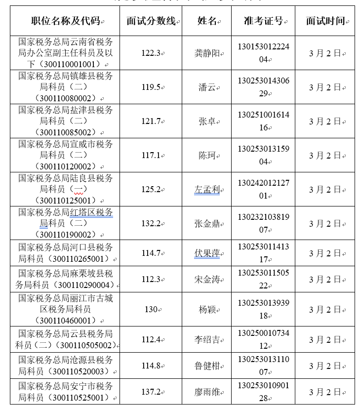 税务总局公务员招录启动，探索职业新篇章的机遇与挑战