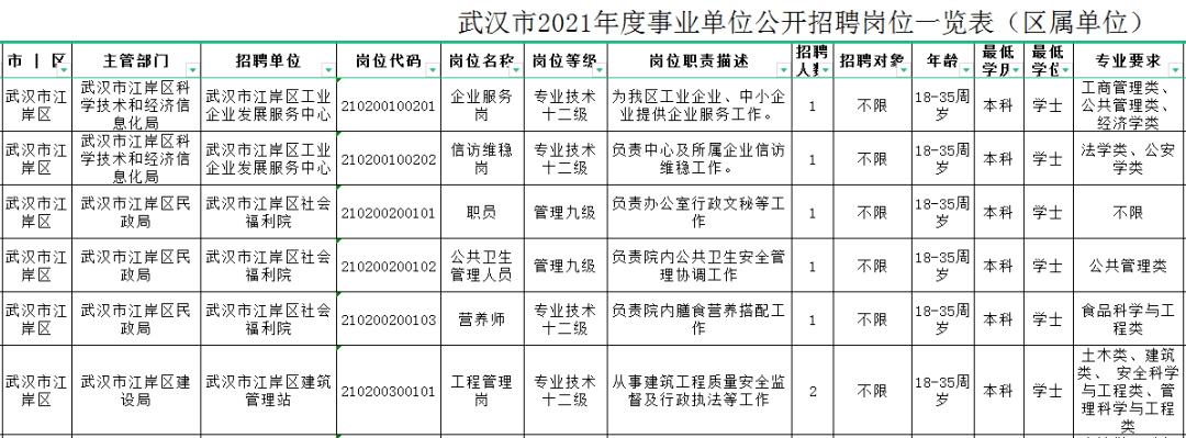 武汉事业编制最新招聘岗位全面解析