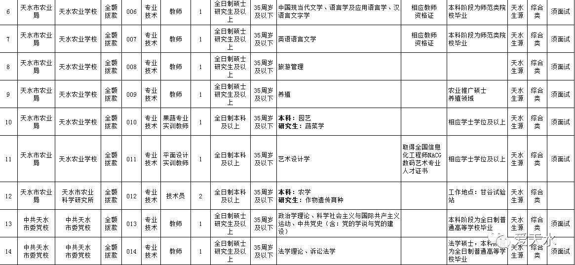 天水市事业单位招聘考试职位列表全面解析